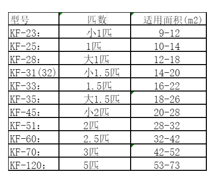 合阳空调维修