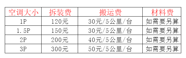 合阳空调移机及费用电话在哪里找